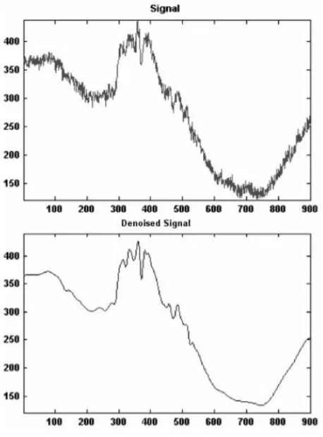 Figure 9.  Denoising by wavelets: before & after 