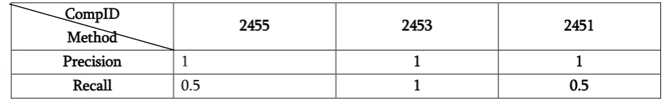 Table 4. Components selected for the retrieval 