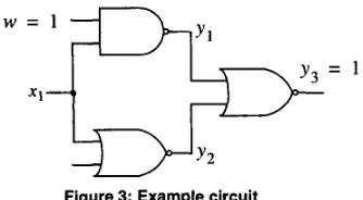 Figure 4: Recursive learning on clauses 