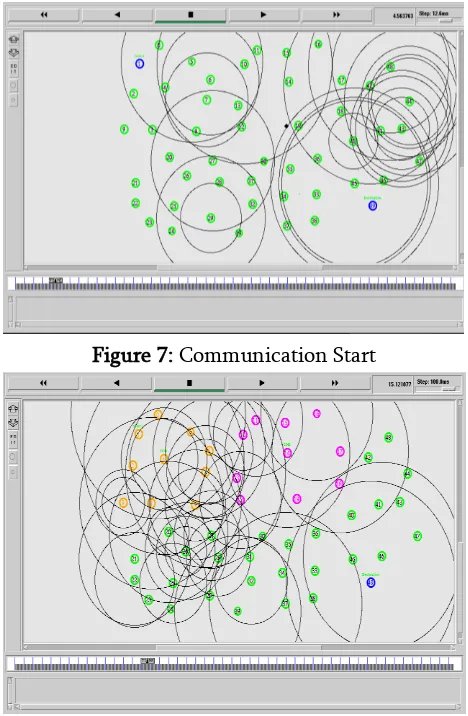 Figure 7: Communication Start 