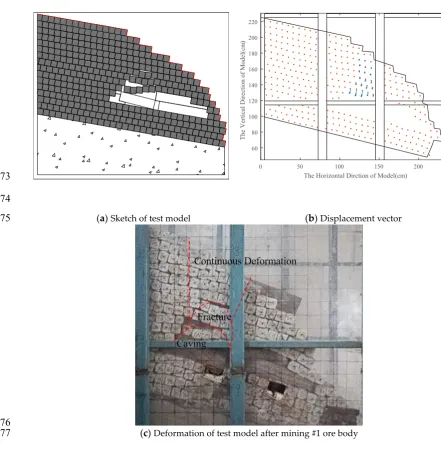 Figure 8. Defrmation occured after mining #1 ore body 