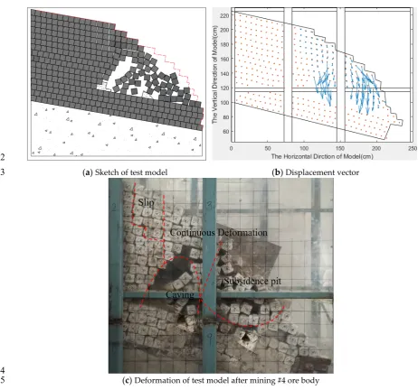 Figure 11. Defrmation occured after mining #4 ore body 