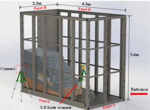 Figure 1. The model box and monitoring program 