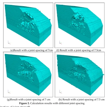 Figure 2. Calculation results with different joint spacing 