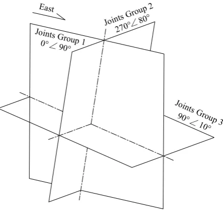Figure 5. The eastern final slope to be studied is in red shade. 