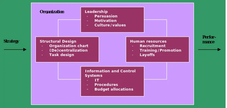 Figure 1: Tools for putting strategy into action(Prescott, 1986)