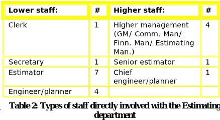 Table 2: Types of staff directly involved with the Estimating department