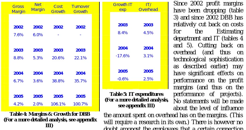 Table 5: IT expenditures(For a more detailed analysis, 