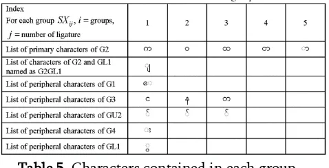 Table 4. Groups and spatial data for a character string 
