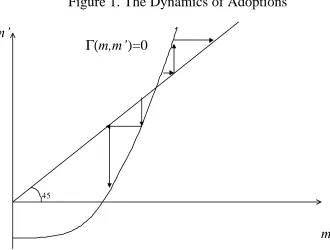Figure 1. The Dynamics of Adoptions