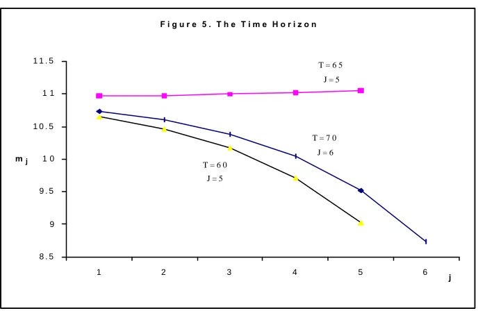 Figure 4: The e¤ect of changes in ± on the pattern of adoptions.