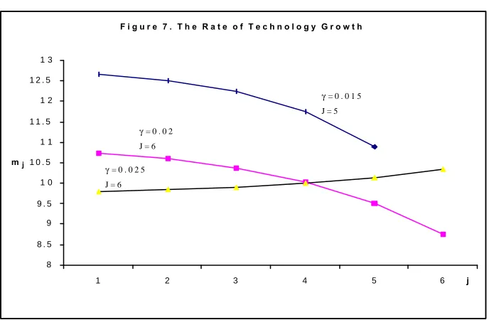 Figure 6: The e¤ect of changes in r on the pattern of adoptions.