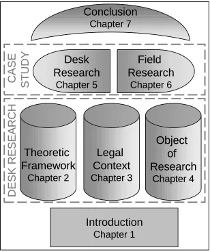 Figure 1: Graphic illustrating the structure of the thesis.