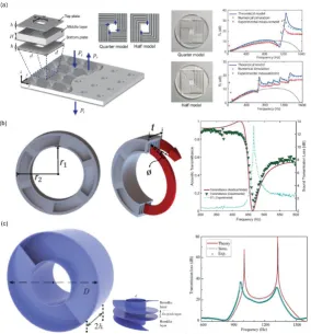 Figure 5. (a) Schematic diagram of the Slow-wave metamaterial open panel composed of periodically repeated subwavelength unit cells