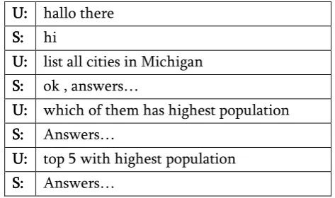 Figure 4. Envisioned conversation between TODS (S) 