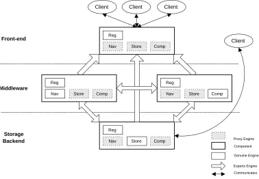 Figure 4.7: The Component Architecture of the Solent System