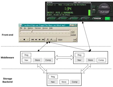 Figure 4.8: Media Player and Car Stereo as Sample Applications of Solent