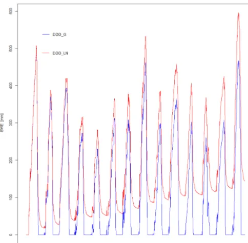 Figure 8a shows the root mean square error (RMSE) betweenobserved and simulated catchment values of SCA for 69catchments