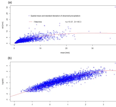 Figure 1. Scatter plot of the spatial mean and spatial standard deviation of observed precipitation over a catchment