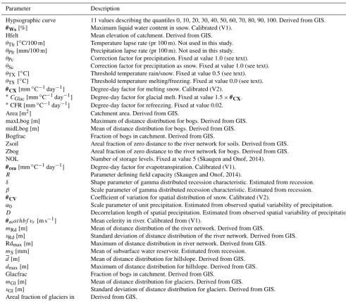 Table 1. Parameters of the DDD model with description and method of estimation. Some parameters (denoted with athrough experience in calibrating DDD for gauged catchments in Norway