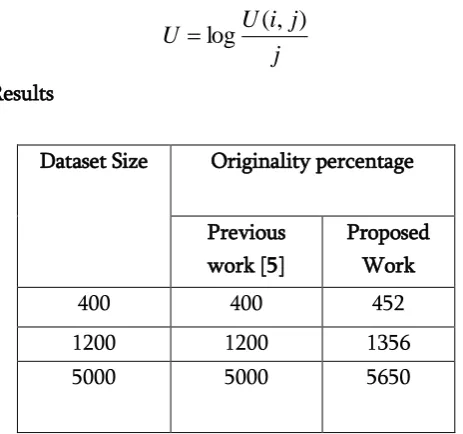 Table 3.   Comparison of proposed and previous 