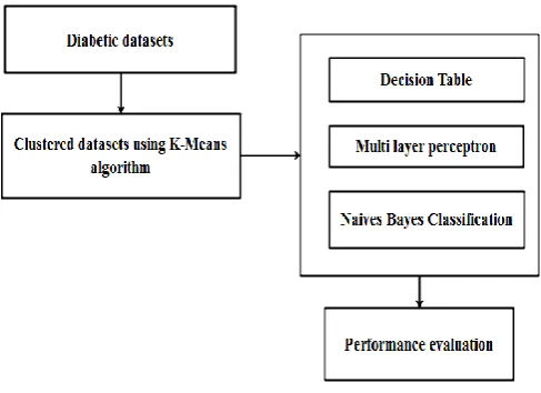 Figure 3: Proposed Framework 