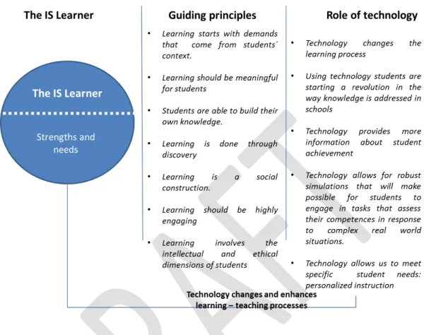 Figure 1: The Innova Schools (Peru) Model 