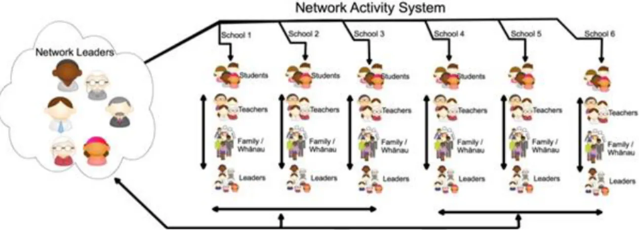 Figure 2: Network Activity System 