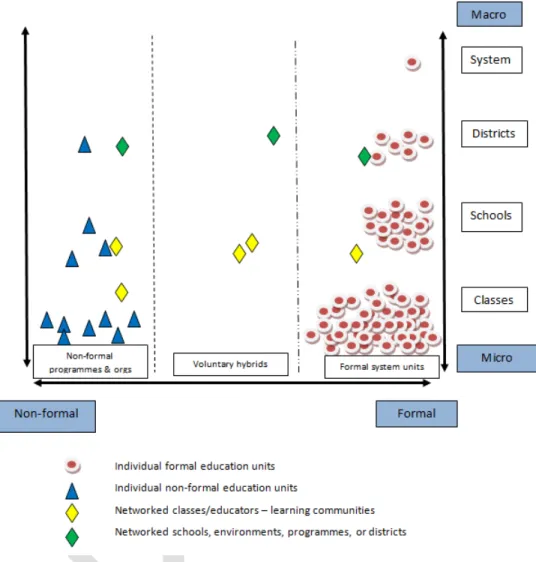 Figure 4.1. Weakly Networked, Vertical, Mainly Formal Meta Learning System 