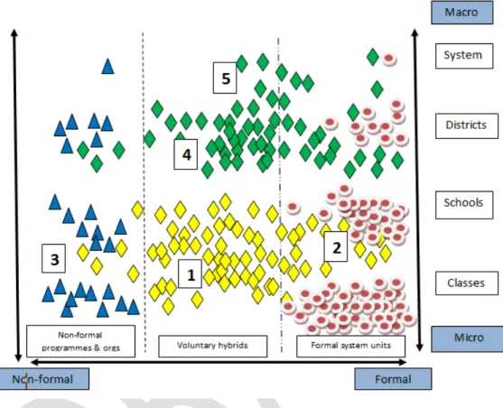 Figure 4.2. A More Networked, Horizontal &amp; Hybrid Meta Learning System 