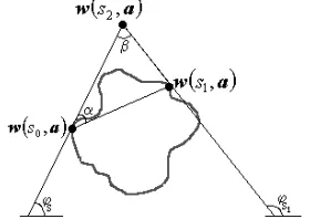 Fig. 1.  Arrangements of points defined by a pole-polar relationship.