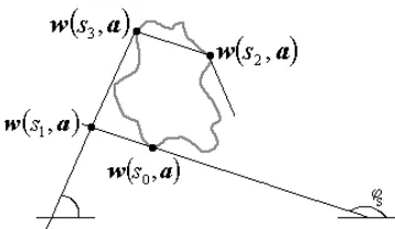 Fig. 2.  Arrangement of points to define two parallel lines.