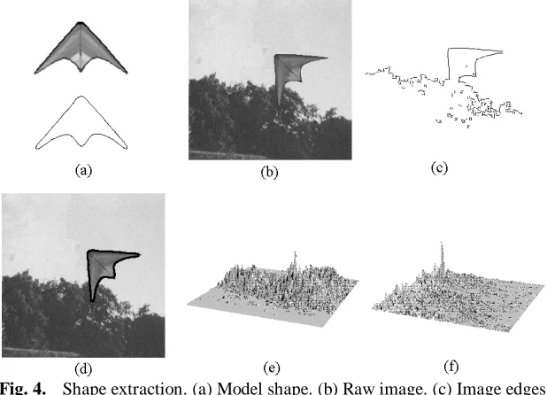 Fig. 4.  Shape extraction. (a) Model shape. (b) Raw image. (c) Image edges.(d). Result