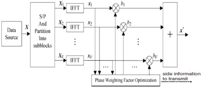 Figure 1. Typical functional blocks of PTS