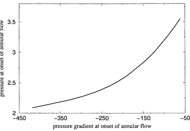 Figure 4.16: Gas core pressure pg against the gas core pressure gradient pgx at the inset ofthe annular flow x = 0, for various values of r and rj.