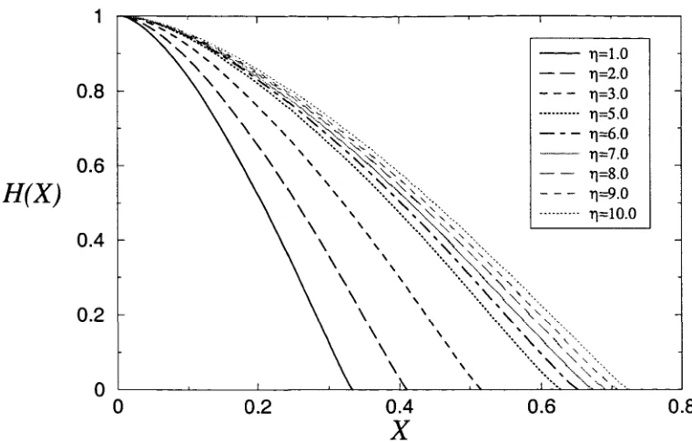 Figure 4.3: Plot of the length to the dryout LQ (= 1/(0)) against the mass transfer parameterr] with the traction parameter f = 0.0.