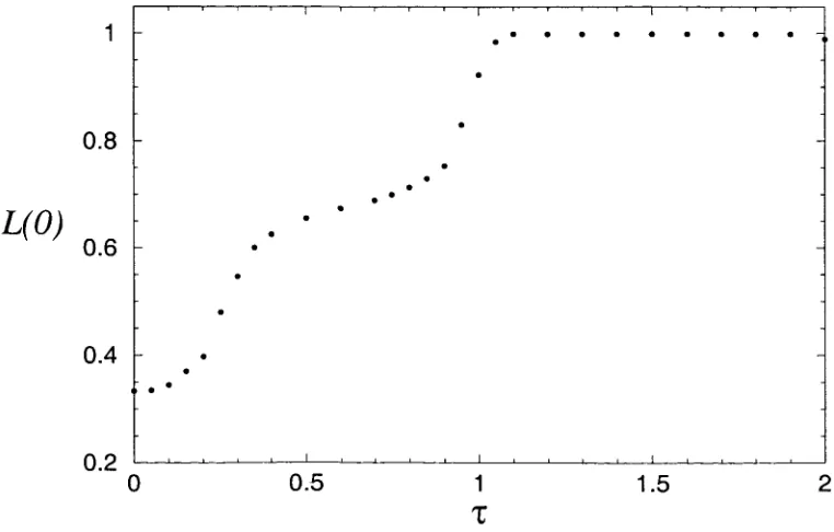 Figure 4.10: Plots of the liquid film free surface %{X) when the traction parameter r = 0.0and the mass transfer parameter 77 is varied (number of mesh points n = 100).