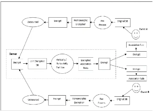 Figure 1. Proposed System Architecture 