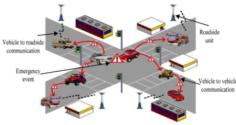 Fig. 1. Vehicular adhocnetwork. 
