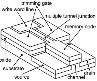 Fig. 1.Schematics of the suggested LSEM cell: (a) Layout of the cell, theCB device connects write word line and memory node for the write/eraseprocess