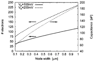 Fig. 4.Feedback of the read word line voltage onto the memory node charge:(a) A 10-ns voltage pulse of variable voltage Vis applied to the writeword line