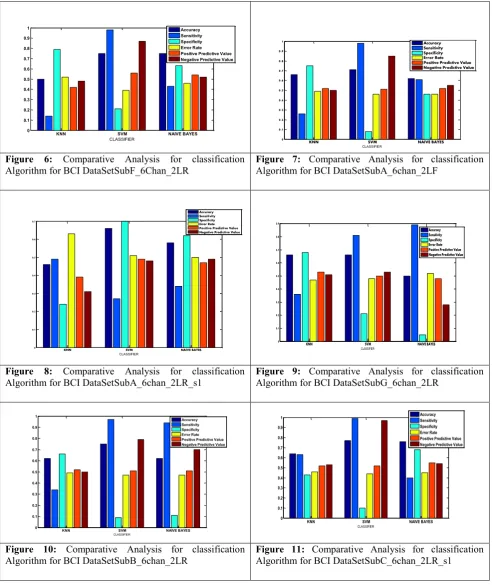 Figure 6: Comparative 