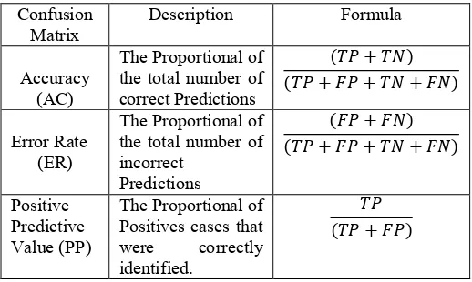 Table 2: Confusion Matrix 