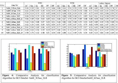Figure 4: Comparative 