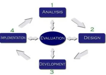 Fig. 2.  Sitemap of iLearnHTML 
