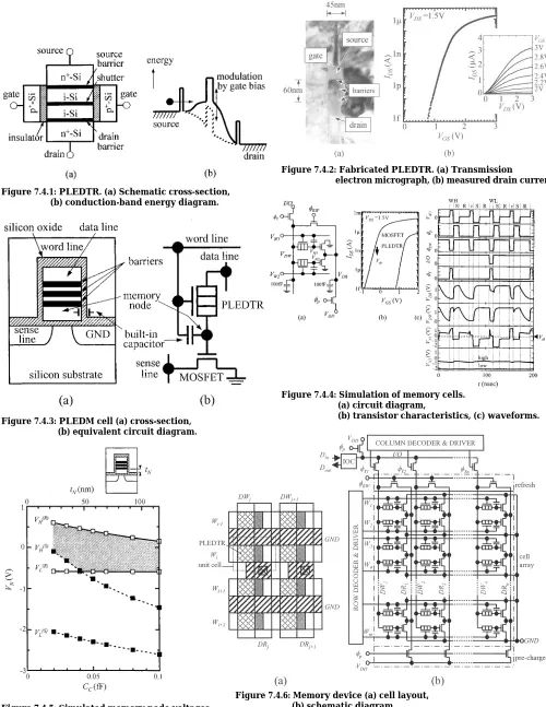 Figure 7.4.5: Simulated memory node voltages.
