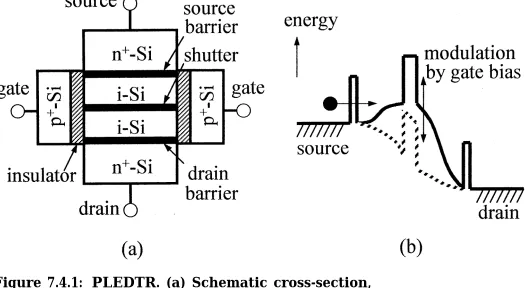 Figure 7.4.1: PLEDTR. (a) Schematic cross-section,(b) conduction-band energy diagram.