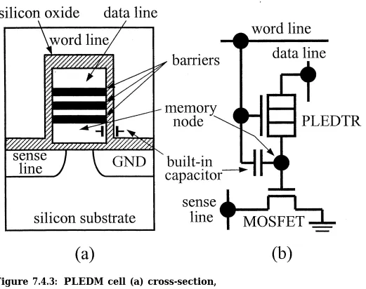 Figure 7.4.3: PLEDM cell (a) cross-section,(b) equivalent circuit diagram.
