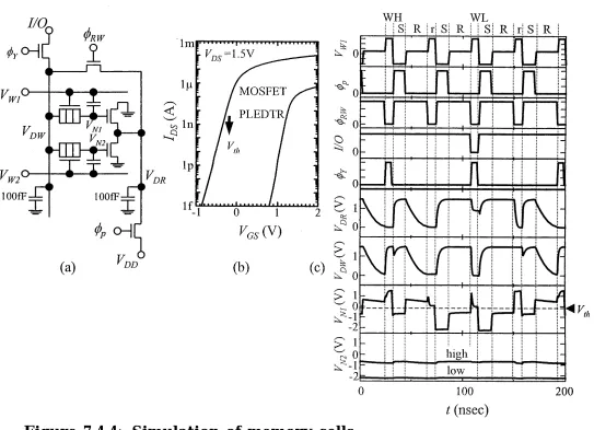 Figure 7.4.4: Simulation of memory cells.(a) circuit diagram,
