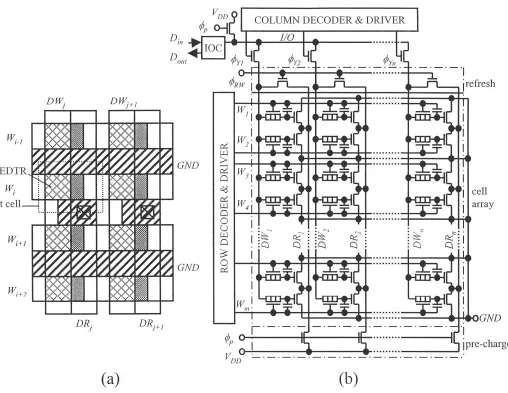 Figure 7.4.6: Memory device (a) cell layout,(b) schematic diagram.